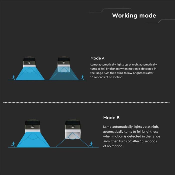 V-TAC Sensor Solar Luz de Pared - IP65 Impermeable - Negro + Blanco - 2W - 200 Lumens - 4000K-extra-11.webp