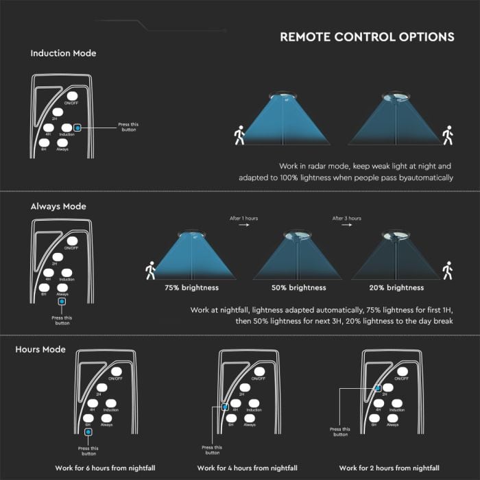 V-TAC Solar Sensor Luz Jardín - IP65 Impermeable - Negro - 10W - 1500 Lumens - 6500K-extra-8.webp